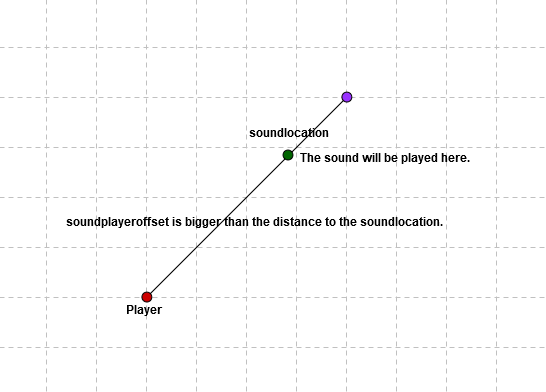 offsetBiggerThanDistance image